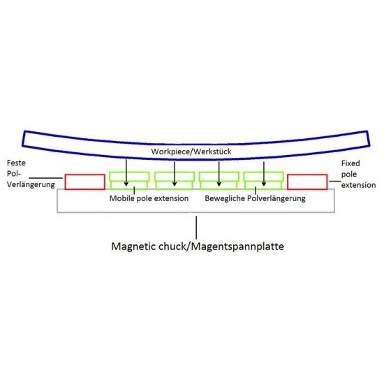 Uchwyt magnetyczny do frezowania - MillTec 610 Uchwyt magnetyczny do frezowania - MillTec 610